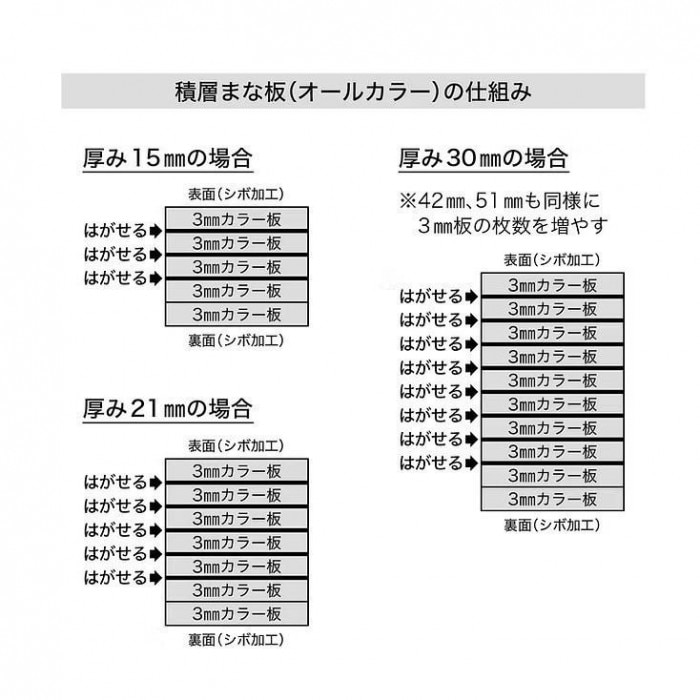 積層ｻﾝﾄﾞｲｯﾁﾀｲﾌﾟ ６号(900×360mm)１８ｍｍ