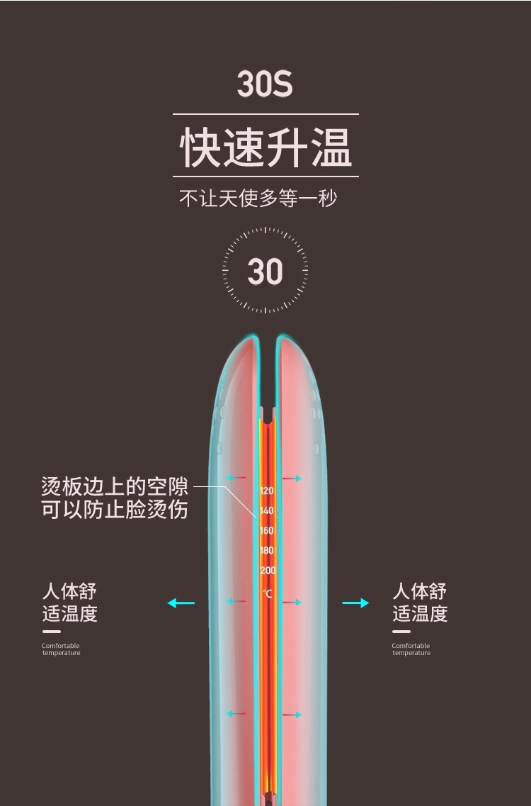 ヘアアイロン アイロン パーマス トレート両用 マイナスイオン 必須アイテム 四段階温度調整 安全保護システム