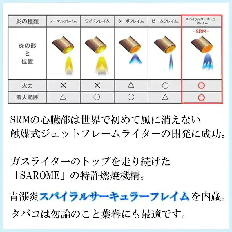 サロメ ガスライター 骸骨 SAROME 訳あり特価 ブラックニッケル スカルハンド メタル ガイコツ 渋い ターボ スパイラルサーキュラーフレイム おしゃれ SRM 廃盤品 絶版 アウトドア
