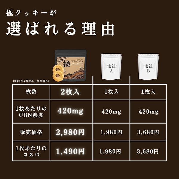 Qoo10] 【公式】 CBNクッキー 840mg 2