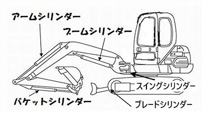在庫あお得 コマツ PC80-3 ブームシリンダー用 : ガーデニング・DIY・工具 安い在庫