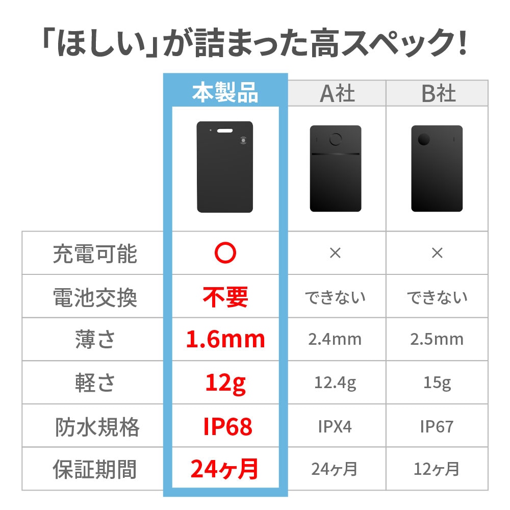 【赤字覚悟!1280円引き】充電式 紛失防止タグ 2個セット スマートタグ カードタイプ エアタグ互換 Apple Find My対応 車 盗難防止 代替 IP68 防水 忘れ物防止 紛失防止 探し物 【赤字覚悟!1280円引き】充電式 紛失防止タグ 2個セット スマートタグ カードタイプ エアタグ互換 Apple Find My対応 車 盗難防止 代替 IP68 防水 忘れ物防止 紛失防止 探し物