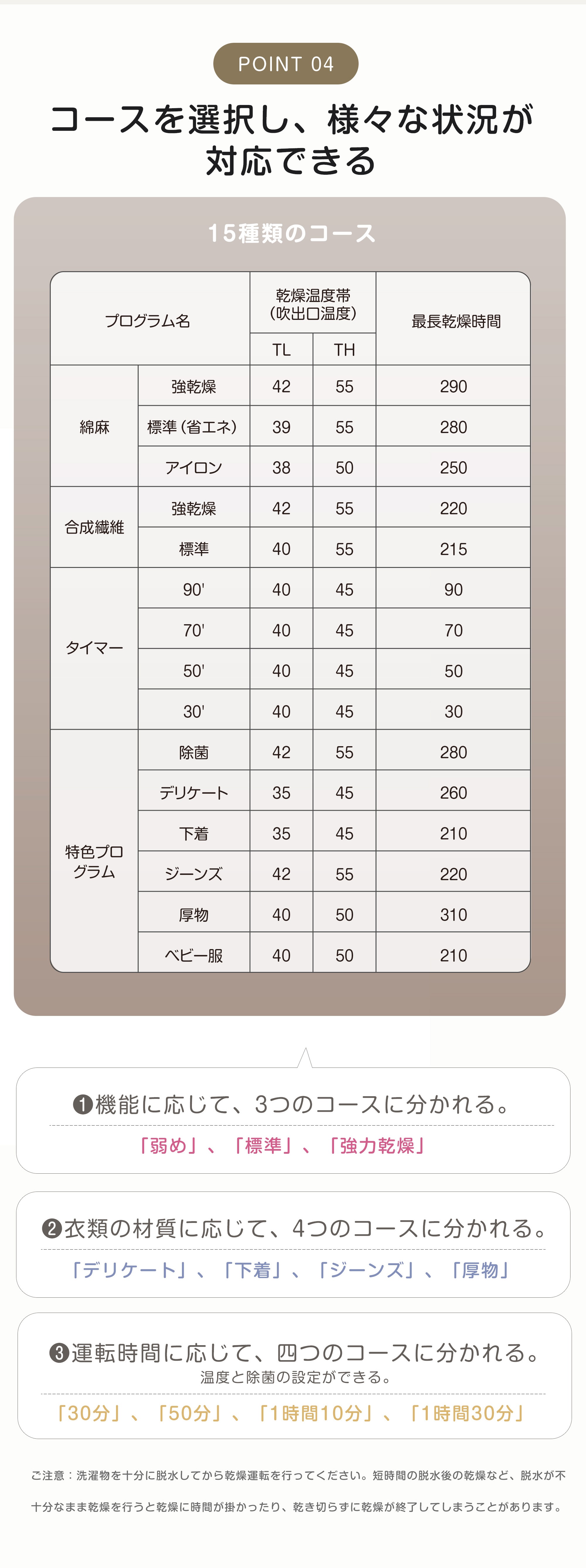 【国内発送】1679【目玉新作】衣類乾燥機 9kg 乾燥機 9キロ 大型 自動乾燥 温度調節 除湿 高温除菌 シワ取り ダイヤル式 大型衣類乾燥機 自動モード ドラム 家庭用 ウール コンパクト タイ_12