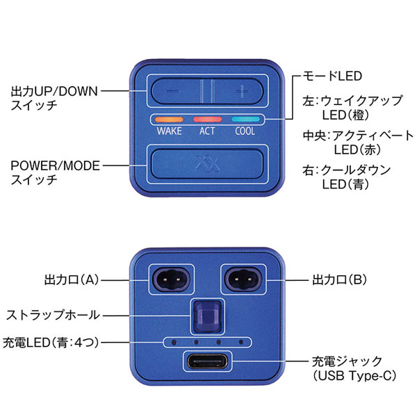 RUCOE粘着パッドプレゼント 伊藤超短波 RUCOE RUN本体セット 001228 ルコエラン 正規品 いとう・ちょうたんぱ