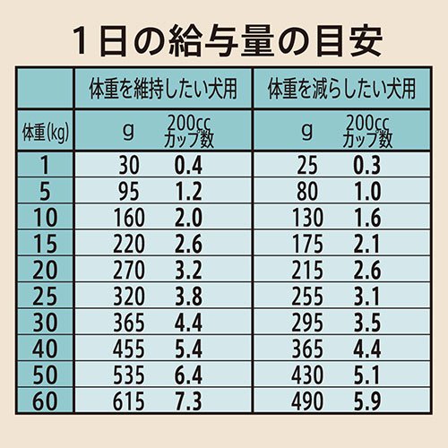 ニュートロ　体重管理用　４ｋｇX２袋＋パウチ　１袋　おまけ付　犬　ドッグフード　お一人様１点限り　ＣＲＣ45―02―53―10―00