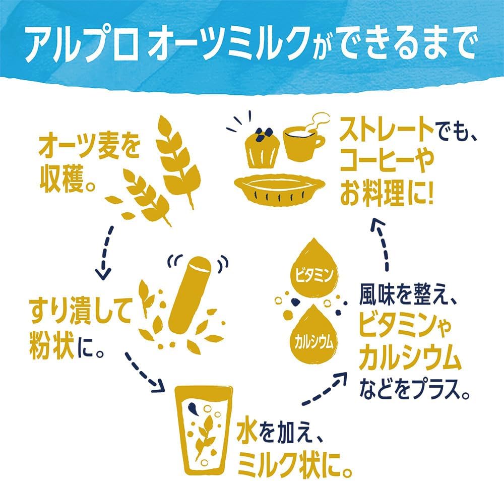 【送料無料】アルプロ たっぷり食物繊維 オーツミルク オーツミルク 砂糖不使用 1000ml2ケース/12本 mdprevattcaulkingandwaterproofing.com