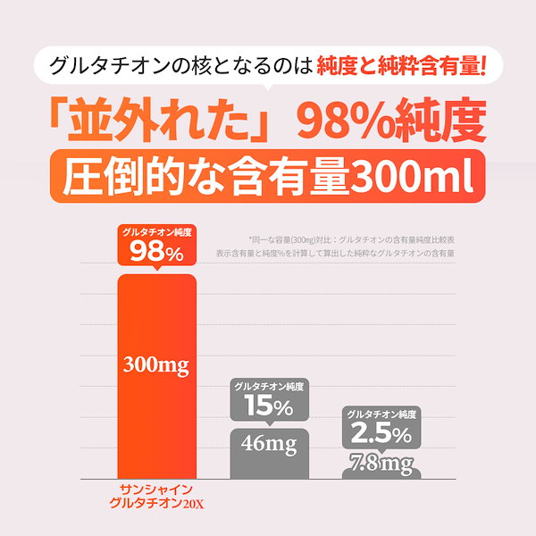 Qoo10] ドクターディエット 美白 サンシャイン20xグルタチオン サ
