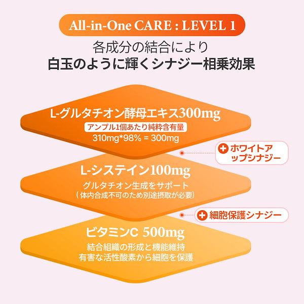 Qoo10] ドクターディエット 美白 サンシャイン20xグルタチオン サ