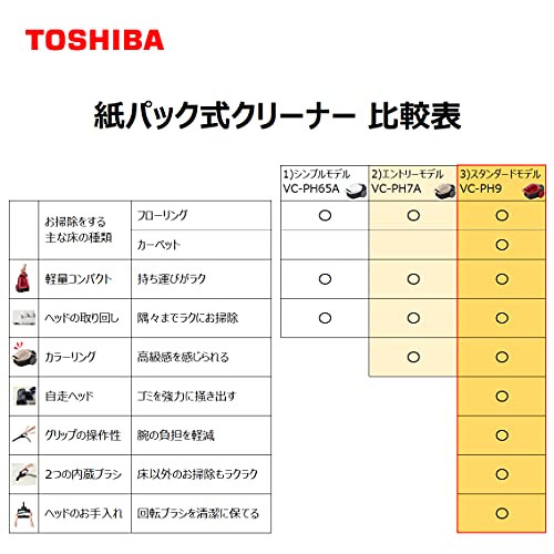 東芝 掃除機 紙パック式 キャニスター型クリーナー コード式 軽量コンパクト VC-PH9-R グランレッド