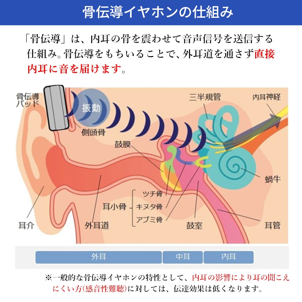 骨伝導 ワイヤレスヘッドホン イヤホン 集音器付 DenDen デンデン コードレス Bluetooth テレビの音や相手の声が聞き取りづらくなってきた方へ 骨伝導 ワイヤレスヘッドホン イヤホン 集音器付 DenDen デンデン コードレス Bluetooth テレビの音や相手の声が聞き取りづらくなってきた方へ