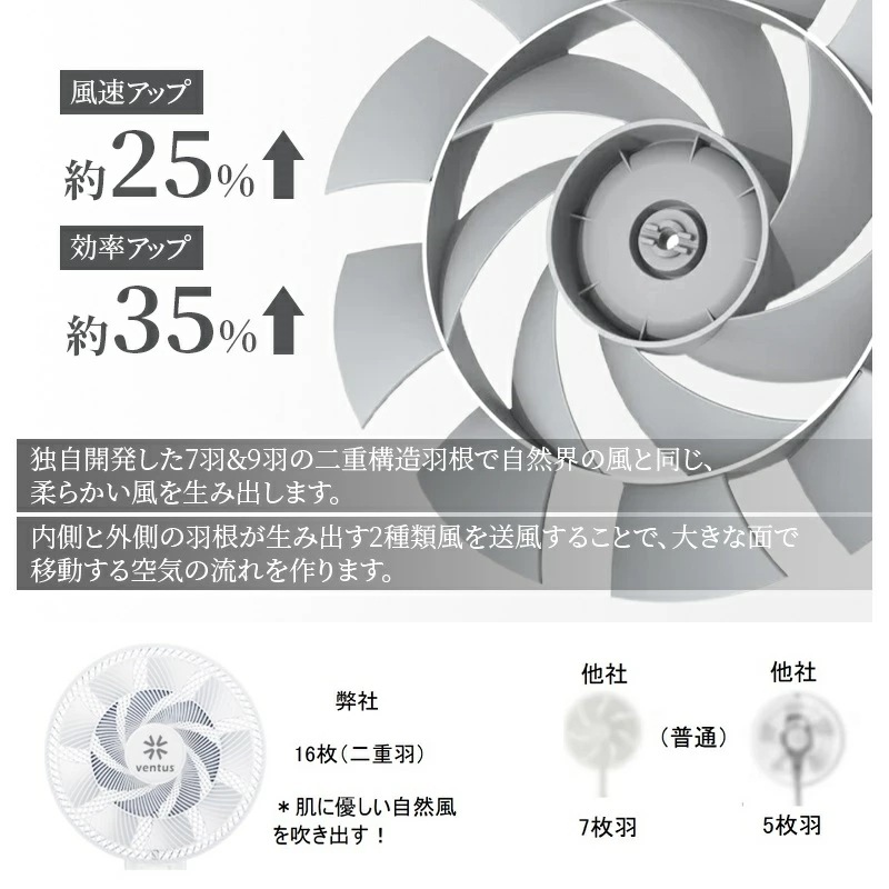 扇風機 屋外 卓上 スタンドファン サーキュレーター サーキュレーター扇風機 持ち運び フィシング DCモーター DC コンパクト 収納 省エネ 静音 マイナスイオン 涼しい 高級