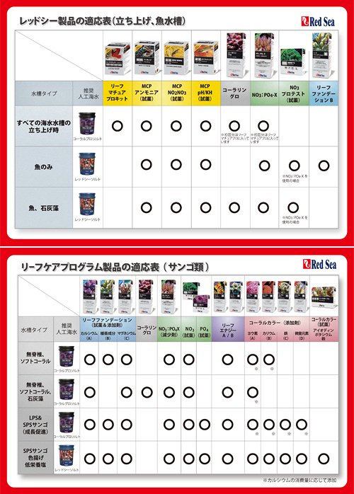 人工海水　黒丸バケツ　コーラルプロソルト　２２ｋｇ　単品　サンゴ　ＳＰＳ　成長　ＣＲＣ10―35―50―10―00
