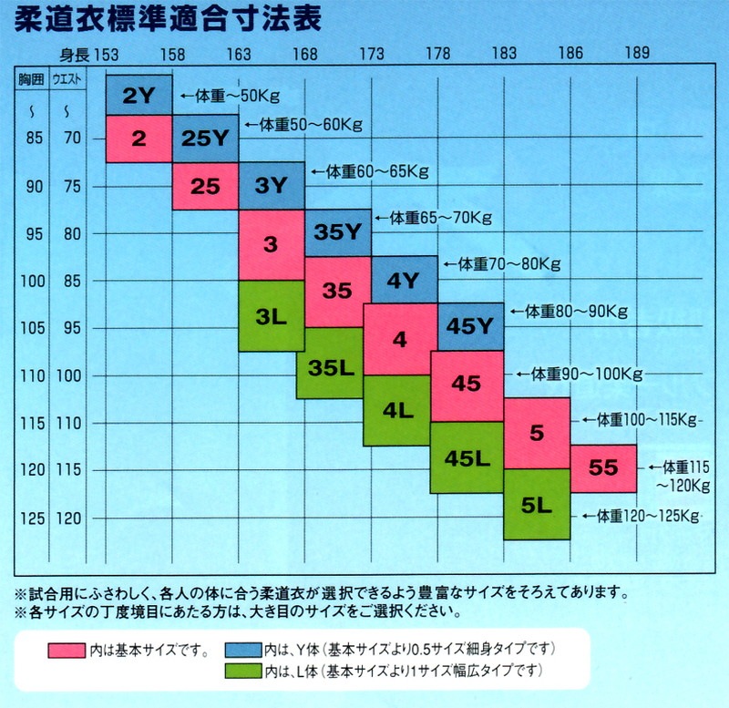 早川繊維工業 九櫻 上下セット 特製二重織柔道衣 上下セット JZ55 早川繊維工業 九櫻 上下セット 特製二重織柔道衣 上下セット JZ55