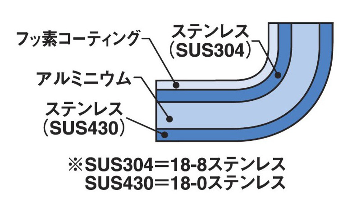 フライパン 20cm IH対応 フライパンDX フジノス 日本製 ガス火対応 アルミ ステンレス ふっ素加工 フッ素加工 軽い 20センチ 国産 3層構造 フッ素コーティング クラッド 軽量 フライパン 20cm IH対応 フライパンDX フジノス 日本製 ガス火対応 アルミ ステンレス ふっ素加工 フッ素加工 軽い 20センチ 国産 3層構造 フッ素コーティング クラッド 軽量