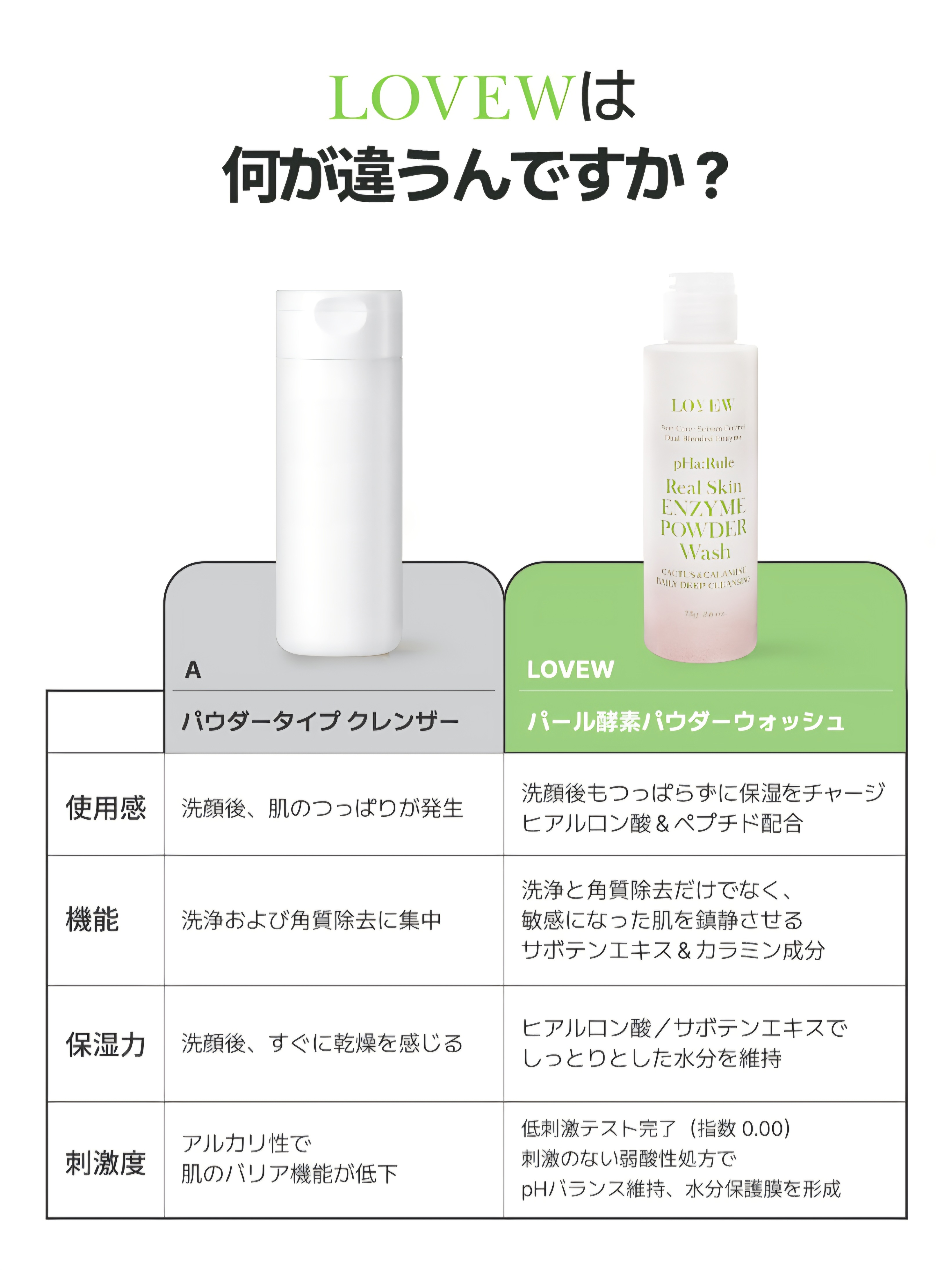 Qoo10] LOVEW ラビュー クレンジング 酵素洗顔パック2