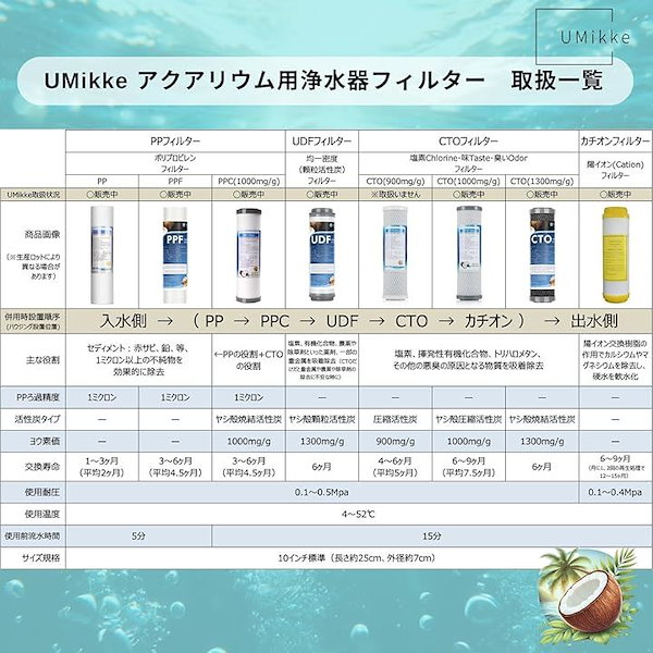 Qoo10] 社外 アクアリウム 水槽 浄水器 フィル