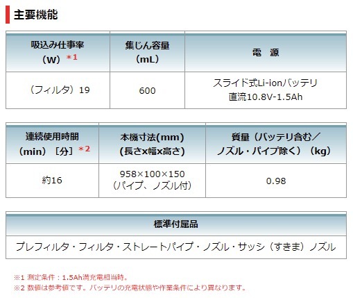 当店だけ!バッテリー充電器も1年保証! マキタ CL106FDSHW 充電式クリーナー コードレス掃除機 10.8V 1.5Ah カプセル式 トリガスイッチ MAKITA 当店だけ!バッテリー充電器も1年保証! マキタ CL106FDSHW 充電式クリーナー コードレス掃除機 10.8V 1.5Ah カプセル式 トリガスイッチ MAKITA
