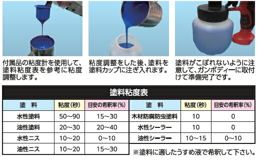 Qoo10] アサヒペン 電動スプレーガン 50/60Hz ES