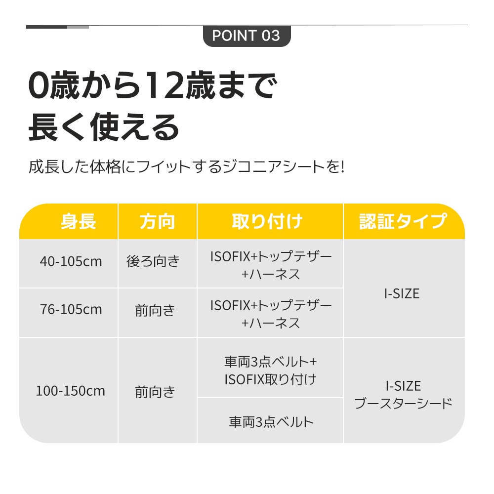 【大好評！最安値挑戦!】チャイルドシート 新生児 ISOFIX 0歳～12歳 360度回転式 40～150cm ジュニアシート 調節可能 洗える キャノピー付き ベビーシート ドリンクホルダー付き 出
