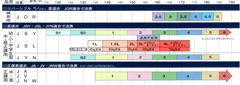 早川繊維工業 九櫻 上下セット 標準サイズ用大和錦柔道衣 上下セット JSYS2