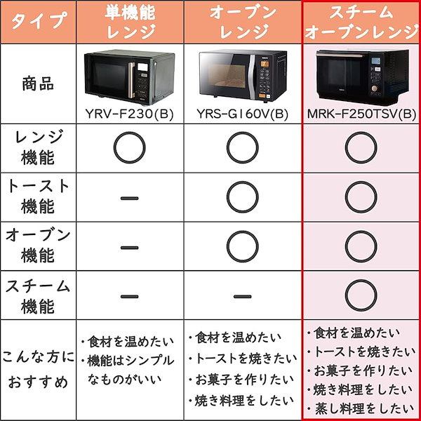 Qoo10] 【即納】[山善] スチームオーブンレンジ