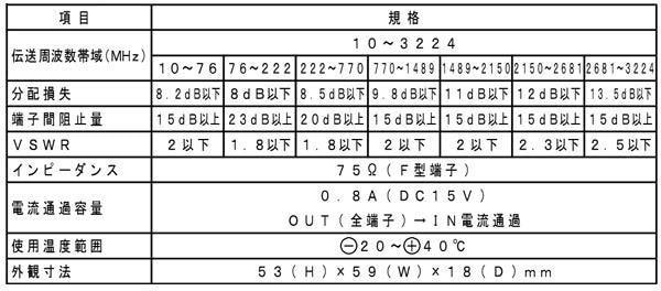 Qoo10] マスプロ電工 4K・8K衛星放送(322