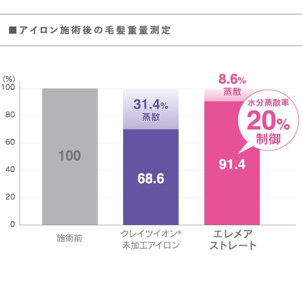 クレイツイオン エレメアストレート クレイツイオン エレメアストレート