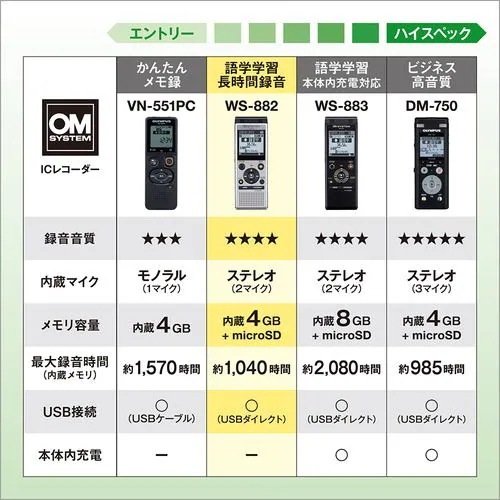 OMデジタルソリューションズ WS-882 SLV ICレコーダー シルバー WS882 SLV