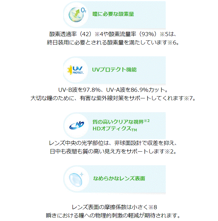 ボシュロムジャパン バイオトゥルー ワンデー 1箱30枚入 6箱セット　送料無料