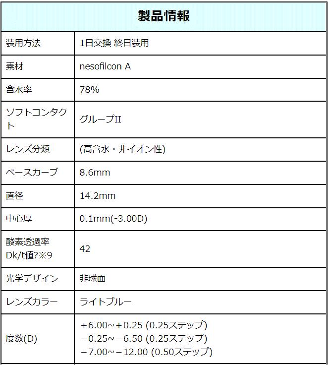 ボシュロムジャパン バイオトゥルー ワンデー 1箱30枚入 6箱セット　送料無料