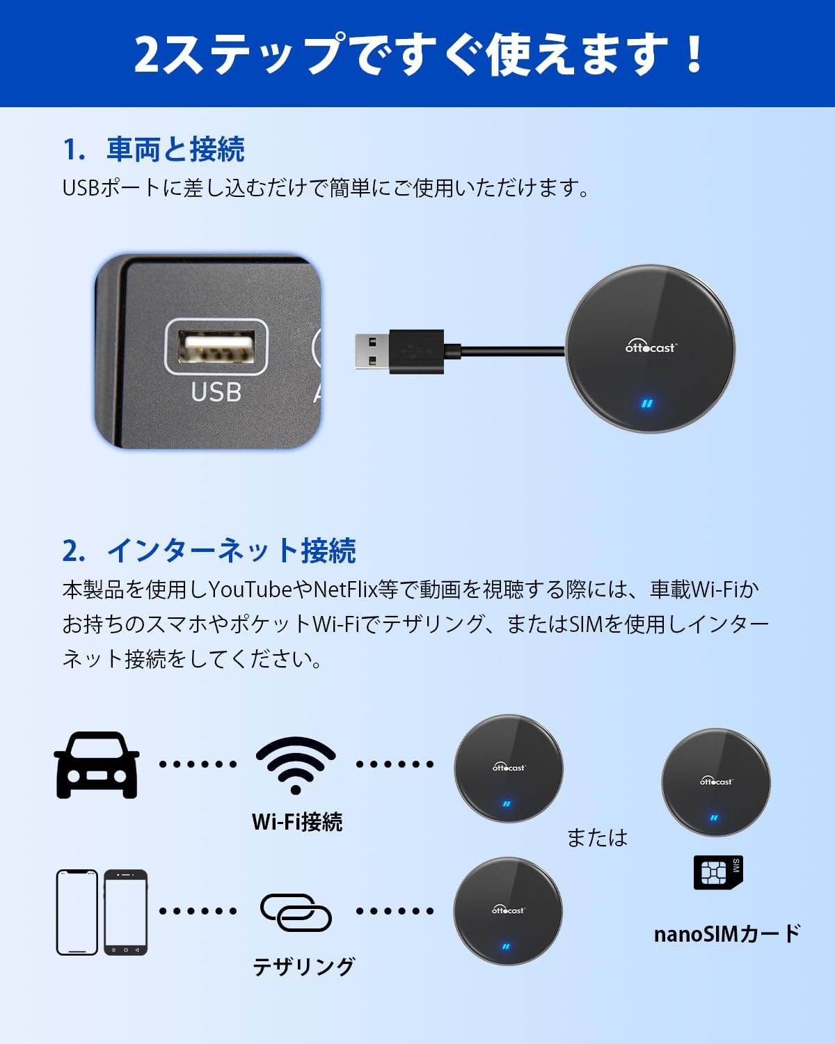 Ottocast オットキャスト P3 専用リモコン付き AiBox CarPlay