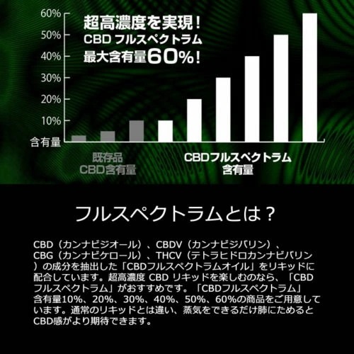 +WEED プラスウィード 吸うCBD 日本製 カートリッジ交換タイプ ピーチシャンパンCBD 3% スターターキット ホワイト cbdvapeセット cbdセット cbdキット 高濃度 高濃度cbd +WEED プラスウィード 吸うCBD 日本製 カートリッジ交換タイプ ピーチシャンパンCBD 3% スターターキット ホワイト cbdvapeセット cbdセット cbdキット 高濃度 高濃度cbd