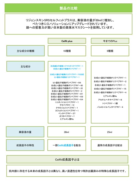 リジェンスキン SRS マスクパック セルフィットプラス 5枚セット RegenSkin SRS Mask Celfit plus 5sheets