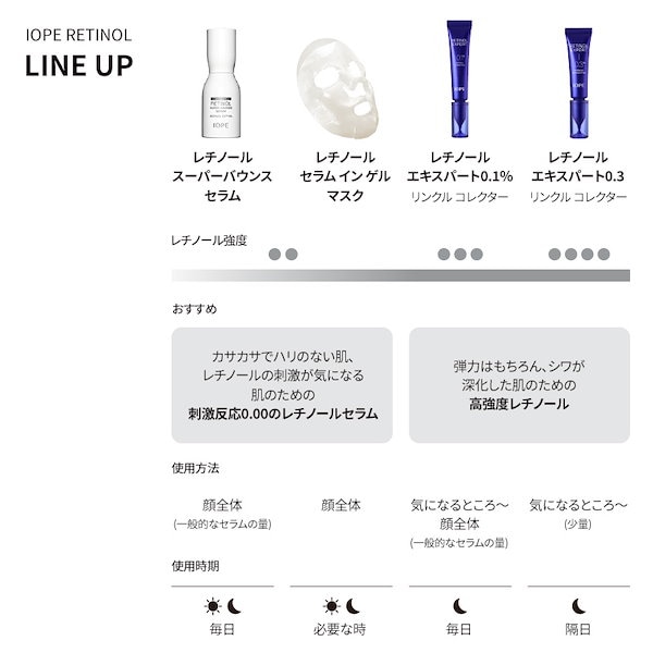 Qoo10] アイオペ 【レチノールパワーアップ！】 レチジェク