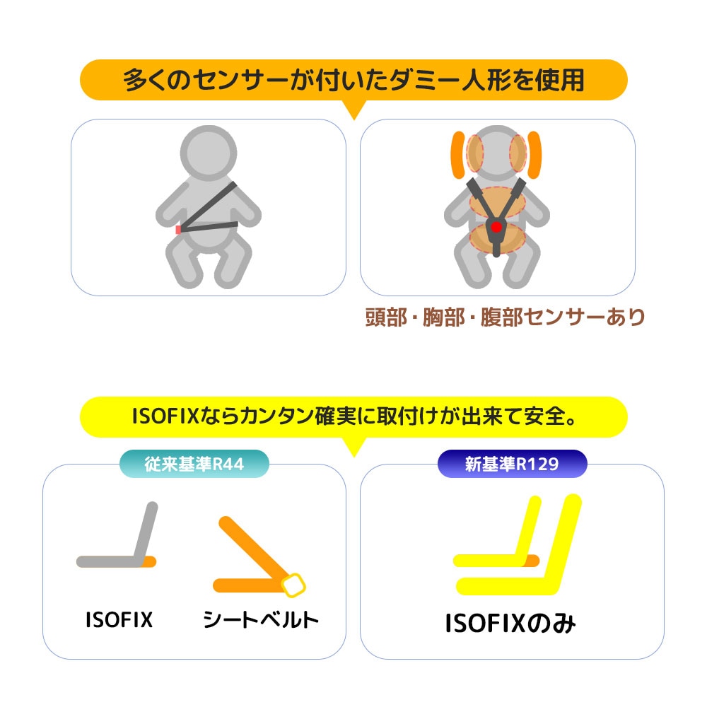 【安心保証】【サポートレッグ】チャイルドシート 新生児 ISOFIX 0歳～12歳 360度回転式 40～150cm ジュニアシート 調節可能 洗える キャノピー付き ベビーシート ドリンクホルダー付