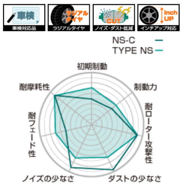 F206NSC ブレーキパッド STRE... : カー用品 : プロジェクトμ 即納NEW