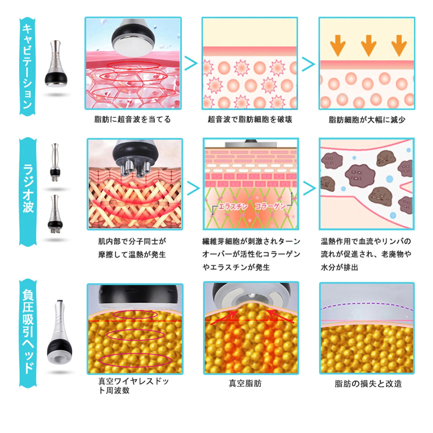 4in1 40Khzキャビテーション 光ラジオ波 多極RF ボディ スリミング マシン しわを引き締め マッサージ機110V 日本語取扱説明書付き