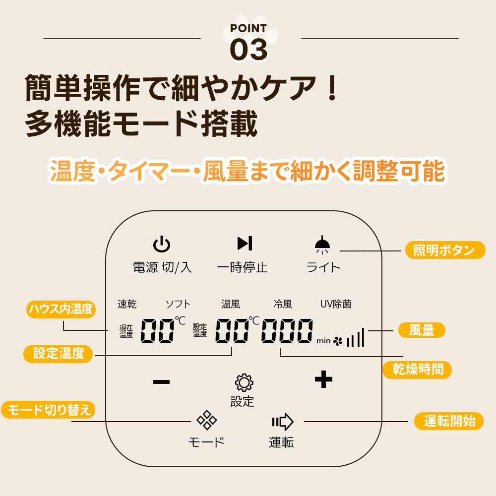 【国内発送&送·料·無·料】ペットドライルーム ペットドライヤー ハウス ペットハウス ドライヤー 乾燥機 ボックス ドライルーム 猫 犬 ペット80L大容量 犬乾燥機 ブローボックス 乾燥 ヘアドラ 【国内発送&送·料·無·料】ペットドライルーム ペットドライヤー ハウス ペットハウス ドライヤー 乾燥機 ボックス ドライルーム 猫 犬 ペット80L大容量 犬乾燥機 ブローボックス 乾燥 ヘアドラ