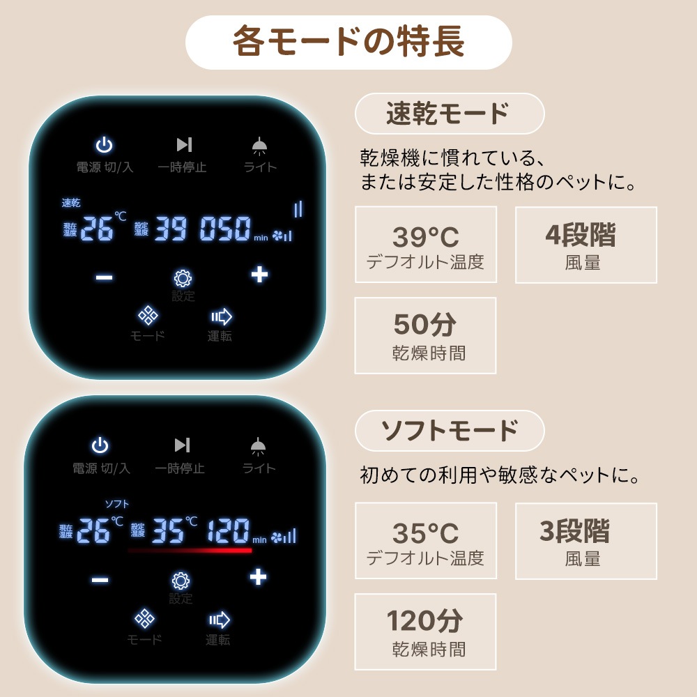 【国内発送&送·料·無·料】ペットドライルーム ペットドライヤー ハウス ペットハウス ドライヤー 乾燥機 ボックス ドライルーム 猫 犬 ペット80L大容量 犬乾燥機 ブローボックス 乾燥 ヘアドラ 【国内発送&送·料·無·料】ペットドライルーム ペットドライヤー ハウス ペットハウス ドライヤー 乾燥機 ボックス ドライルーム 猫 犬 ペット80L大容量 犬乾燥機 ブローボックス 乾燥 ヘアドラ