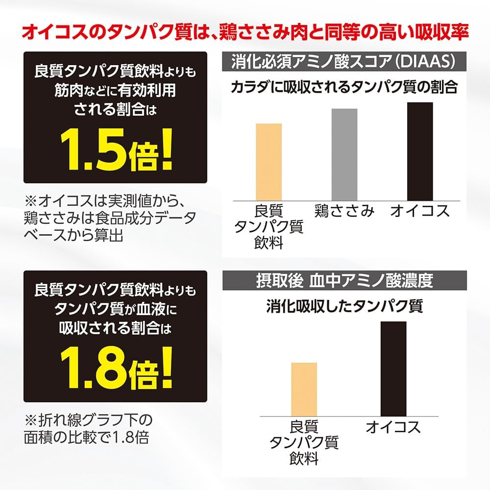 ダノンジャパン オイコス プロテインドリンク 高吸収タンパク質18g カフェラテ風味 240ml×24本 ダノンジャパン オイコス プロテインドリンク 高吸収タンパク質18g カフェラテ風味 240ml×24本