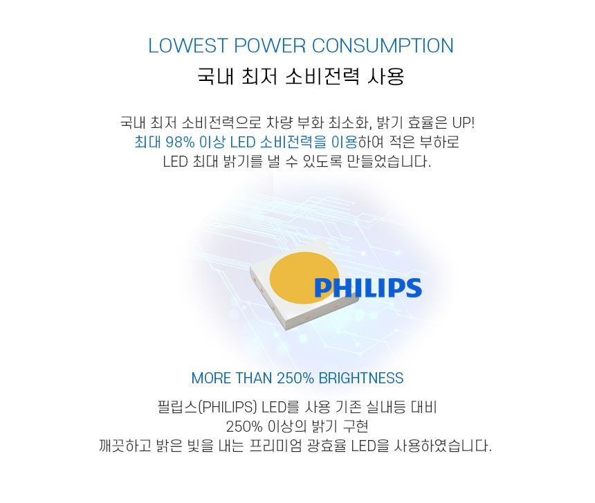 INCOBB KOREA 6500K Crystal White Super Bright KOLEOS LED Bulbs car interior lights