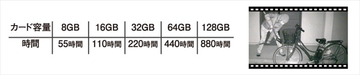 防犯カメラ スマホ連動 センサーカメラ 充電式 WiFi カメラ 200万画素 どこでもアーム マグネットベース IP65 防水 防犯カメラ スマホ連動 センサーカメラ 充電式 WiFi カメラ 200万画素 どこでもアーム マグネットベース IP65 防水