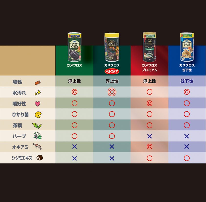 カメプロス 沈下性 390gX6個(大スティック 甲長8cm以上用) 餌 エサ お一人様5点限り CRC17―20―44―20―00 カメプロス 沈下性 390gX6個(大スティック 甲長8cm以上用) 餌 エサ お一人様5点限り CRC17―20―44―20―00