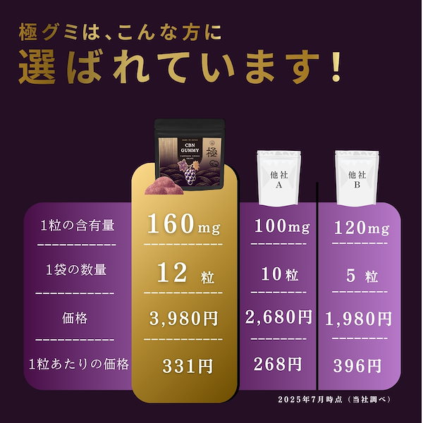 完全上級者向き　THXP 1ml 　PHC CBN CBG CBP Qoo10] CBN 極グミ 上級者専用 超高濃度19