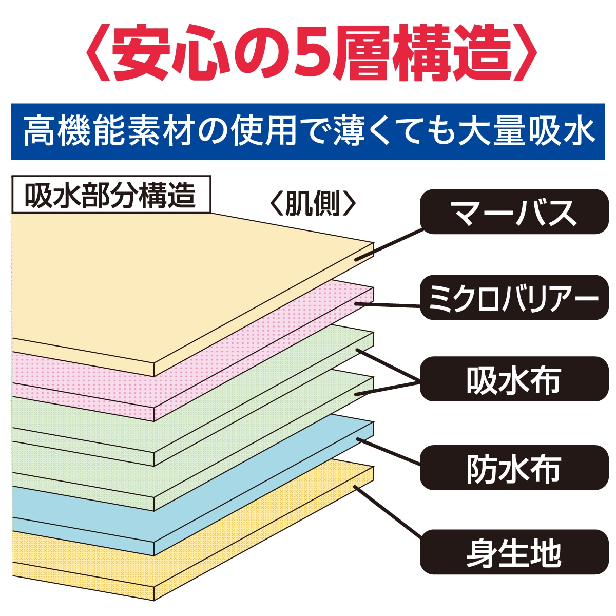 【安心さわやかパンツ200 男性用 同色2枚組】軽失禁パンツ 尿漏れパンツ 男性 大容量 吸水量200cc M L LL サイズ 吸水パンツ 紳士 ブリーフ シニ 【安心さわやかパンツ200 男性用 同色2枚組】軽失禁パンツ 尿漏れパンツ 男性 大容量 吸水量200cc M L LL サイズ 吸水パンツ 紳士 ブリーフ シニ