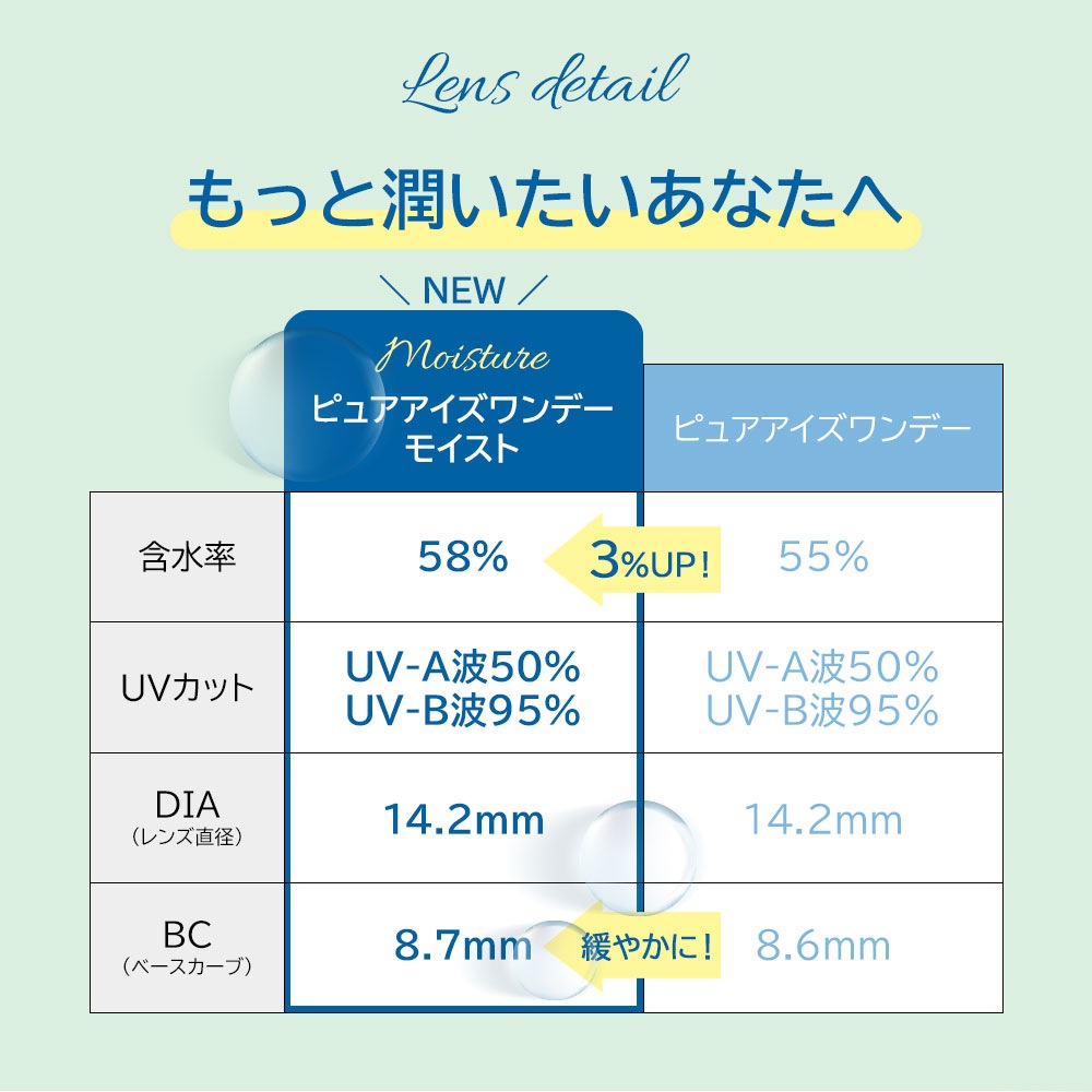 30枚入 [ 4箱 ] まとめ買い ピュアアイズワンデーM UV モイスト クリアコンタクトレンズ