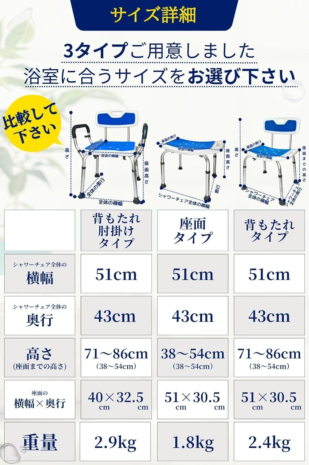 シャワーチェア 健康雑誌『安心』掲載 ! 作業療法士監修 浴室 椅子 介護 風呂椅子 介護用 6段階高さ調節 入浴介護 立ち上がり補助 転倒防止 日本語説明書 genbo ブルー 背もたれ肘掛けタイプ