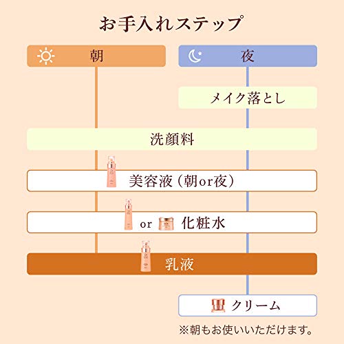 サイズ：100ML DEWスペリア(デュウ スペリア) DEW スペリア エマルジョンコンセントレー mdprevattcaulkingandwaterproofing.com