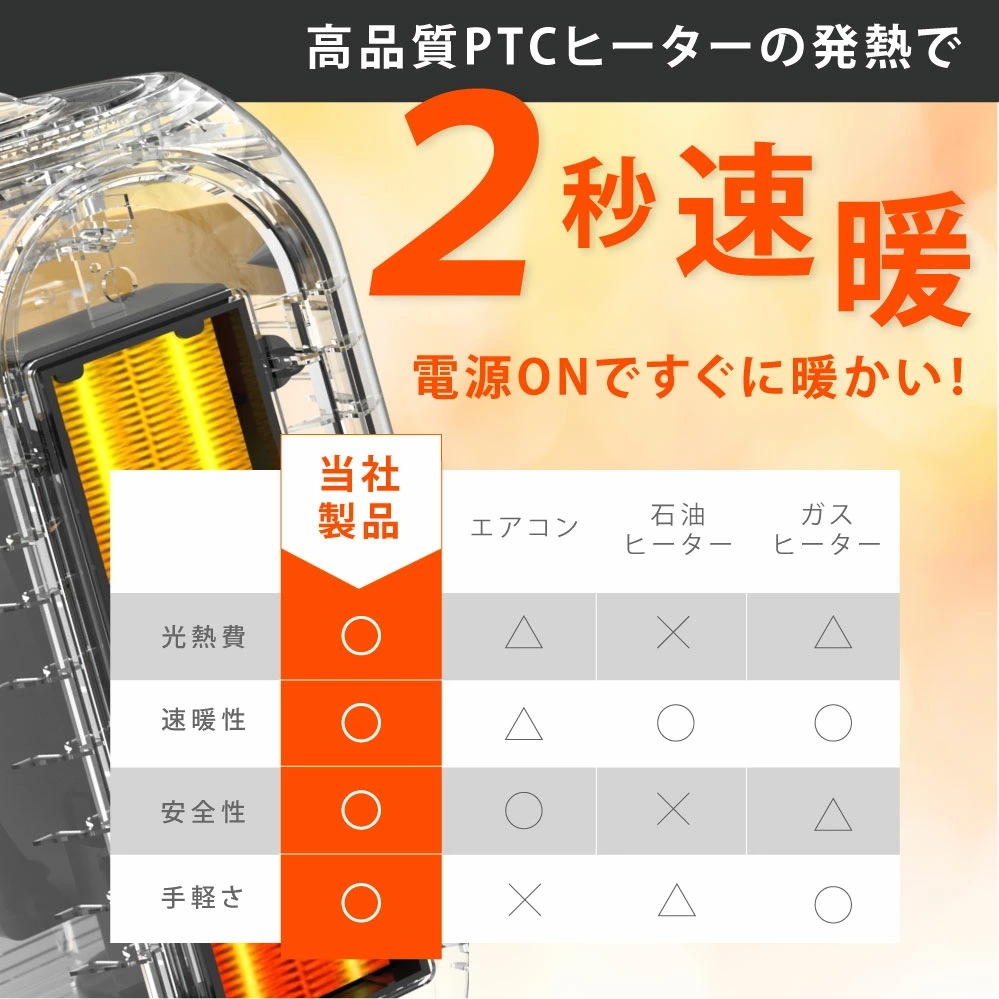 セラミックヒーター 電気ストーブ 小型 1200W セラミックファンヒーター 人感センサー 足元 オフィス 省エネ 暖房 送風 速暖 風量2段階 コンパクト 過熱保護 転倒オフ 節電 暖房器具 脱衣所