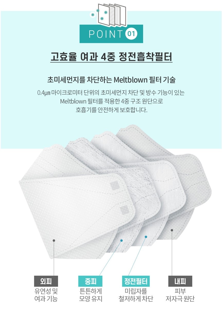 韓国ヒルメイドKF94マスク100枚ボックス包装大中小4重構造食品医薬品安全処許可製品 韓国ヒルメイドKF94マスク100枚ボックス包装大中小4重構造食品医薬品安全処許可製品